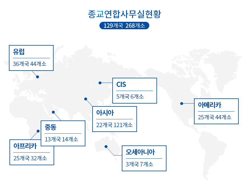 종교연합사무실현황_01