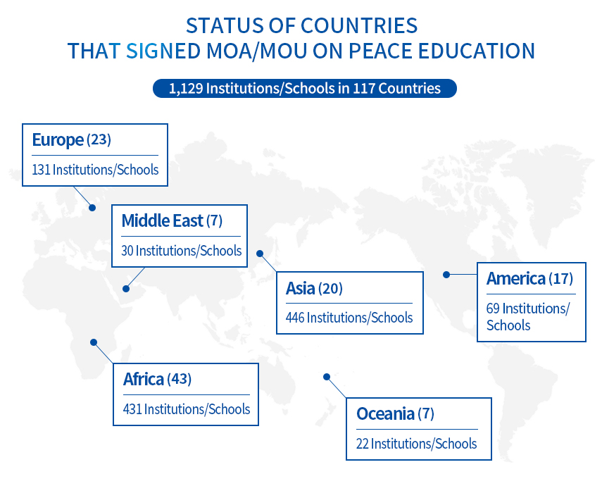 평화교육-MOU현황(2026.3)_en_01
