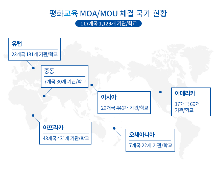 평화교육-MOU현황(2026.3)_ko_01